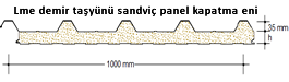 taşyünü sandviç panel kapatma eni